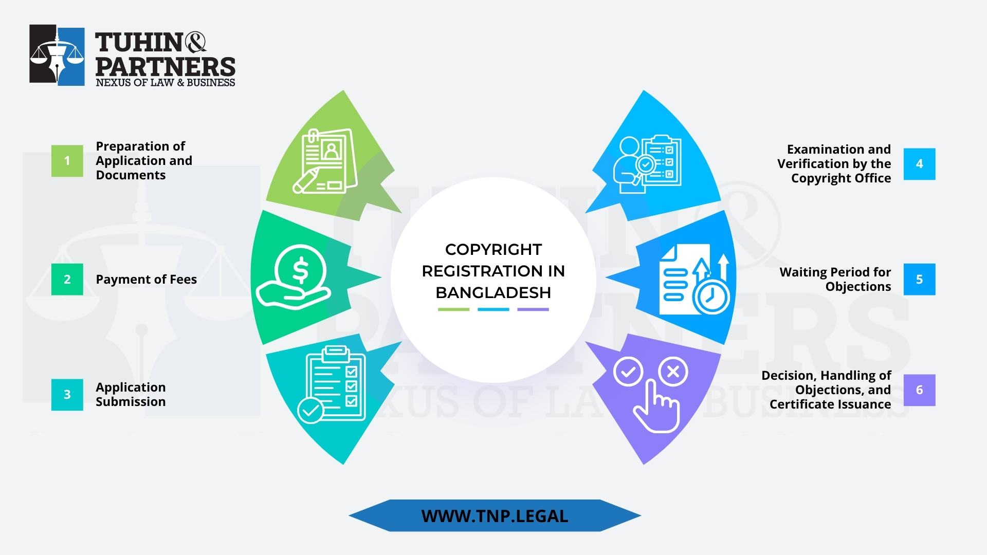 Copyright Registration in Bangladesh