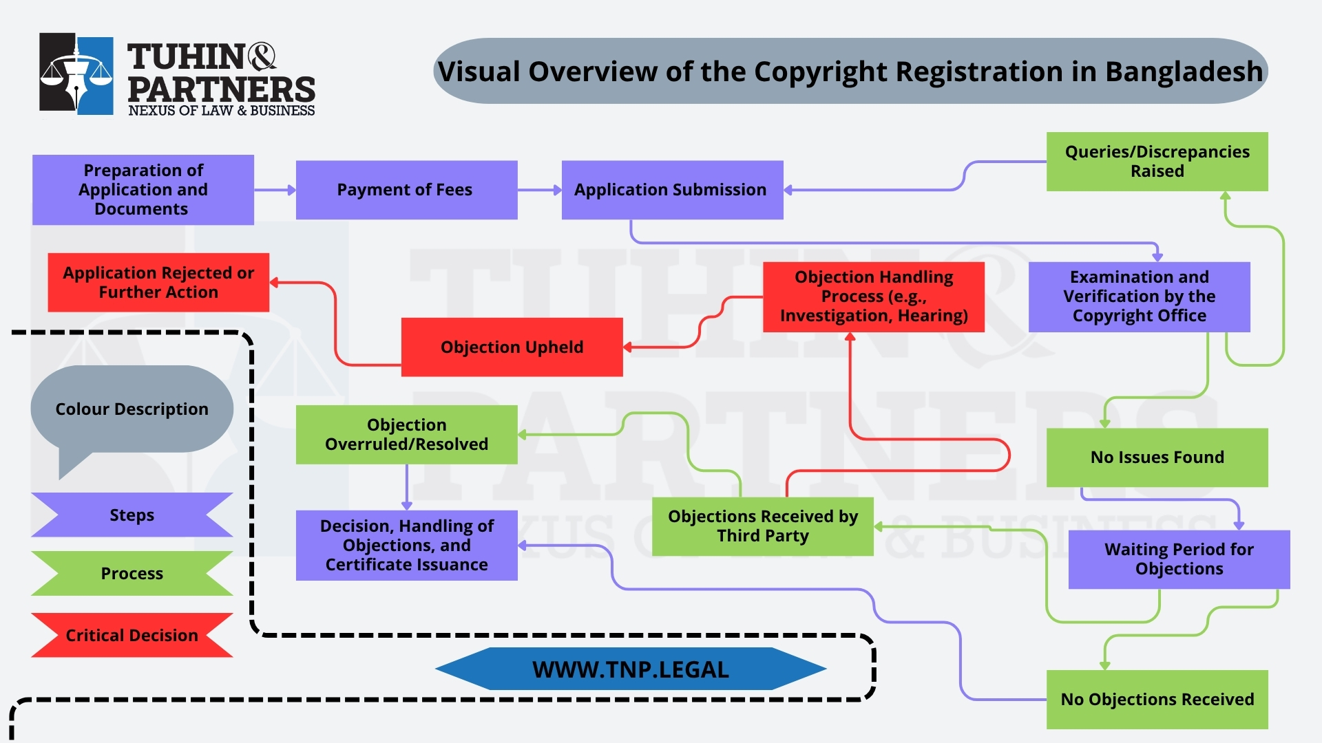 Copyright Registration in Bangladesh