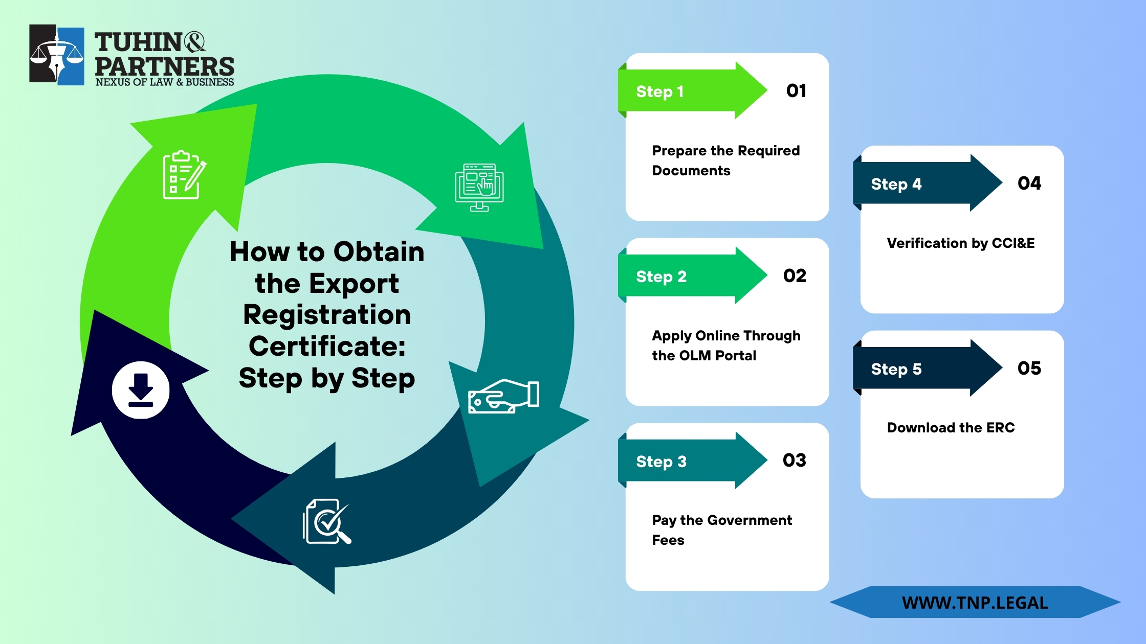 How to Obtain the Export Registration Certificate - Step by Step