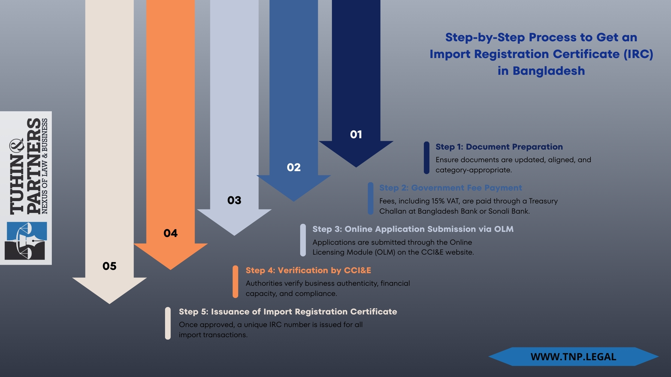 Step-by-Step Process to Get an Import Registration Certificate (IRC) in Bangladesh