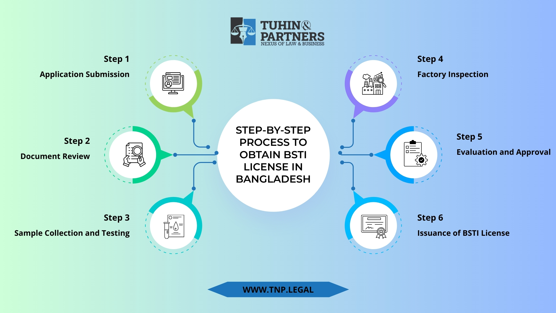 Step-by-Step Process to Obtain BSTI License in Bangladesh
